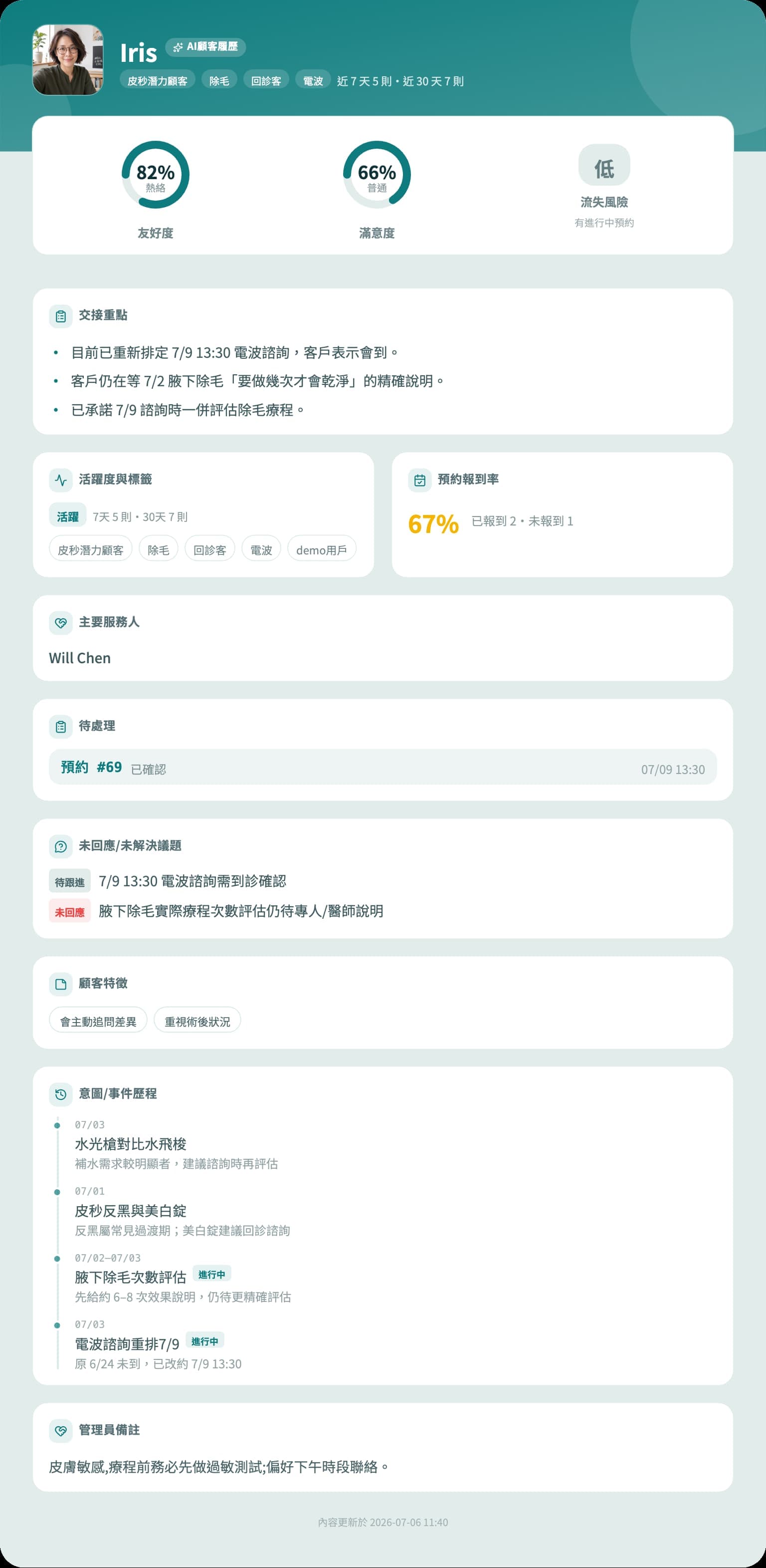 AI 顧客履歷實際畫面